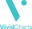 VividCharts
